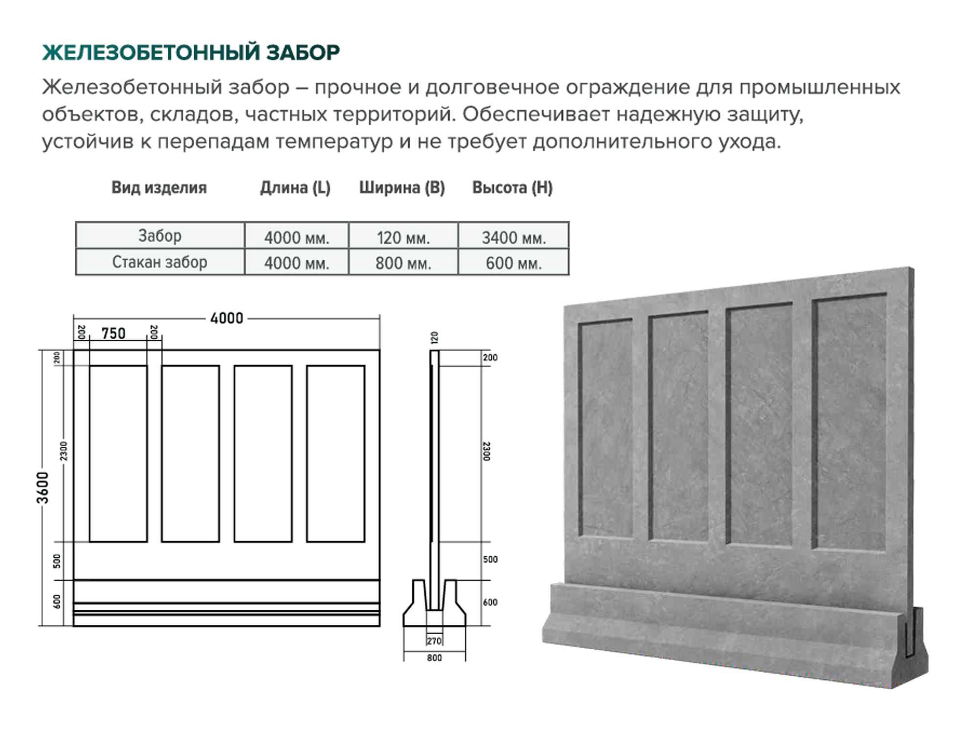 Железобетонный забор. Бетонное ограждение. Забор. ЖБИ