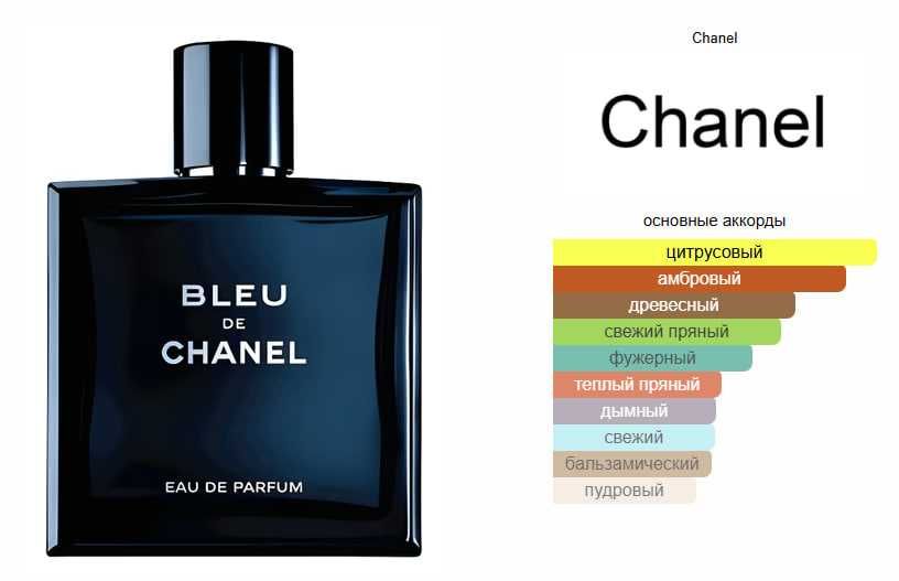 Bleu de Chanel Eau de Parfum Chanel BV №9 100ml