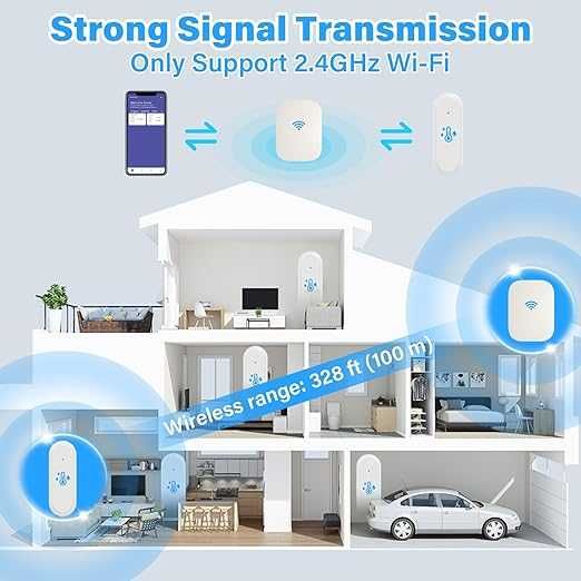 Onherm WiFi Комплект от 4 термохигрометъра с Hub mini, IP65