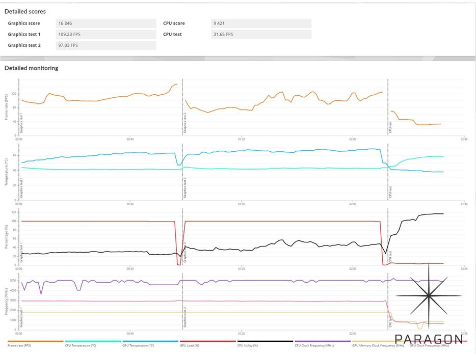 Геймърски компютър, гаранция Ryzen 7500F/RTX 5060TI/32GB RAM/1TB