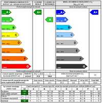 Certificat Energetic, Audit Energetic, Surse Alternative, Raport NZEB