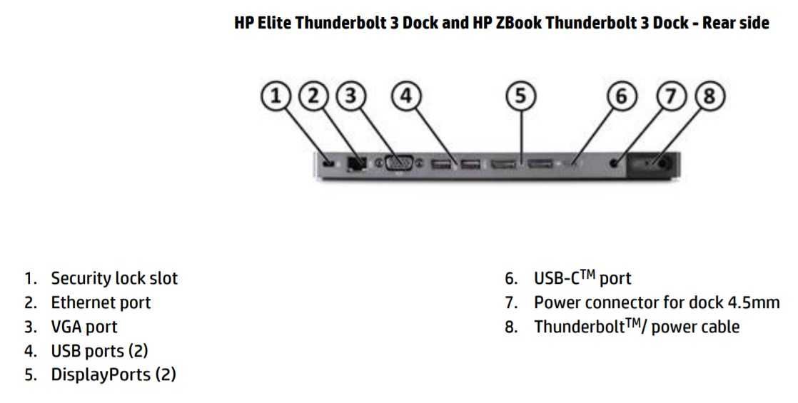 Докинг станция HP Thunderbolt 3 Dock HSTNN-CX01 + Гаранция