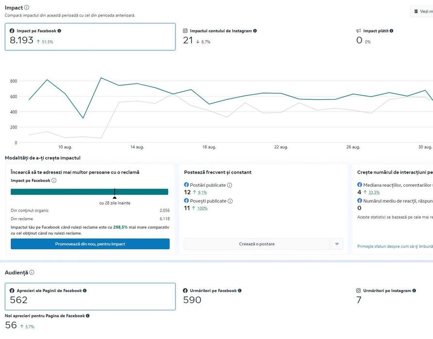 Social Media și Marketing