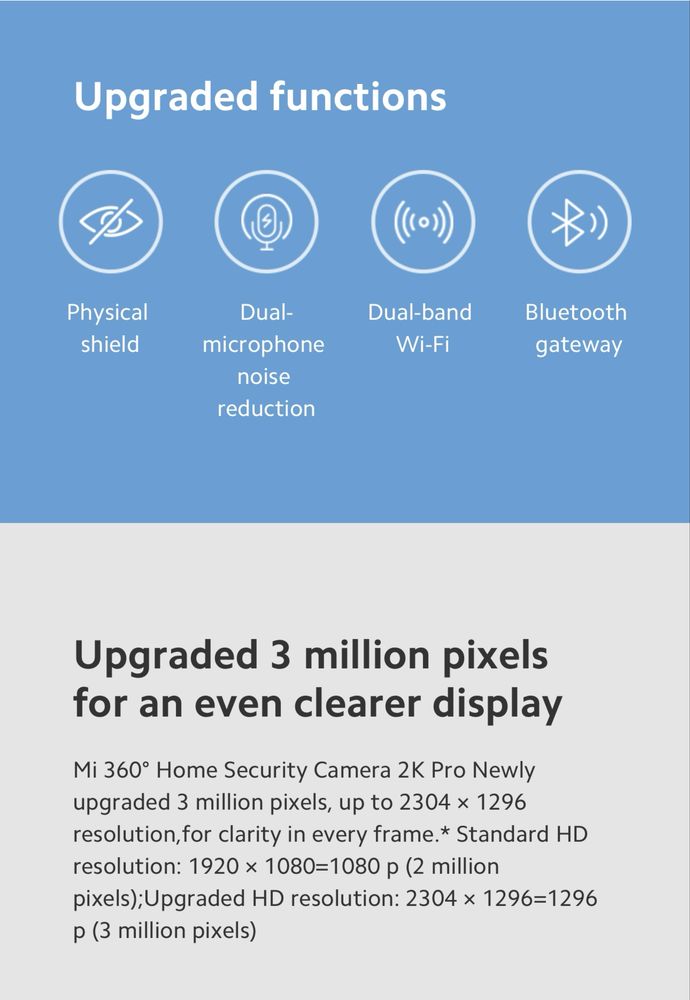 Xiaomi Mi 360° Home Security Camera 2K Pro | Б/у, хорошее состояние