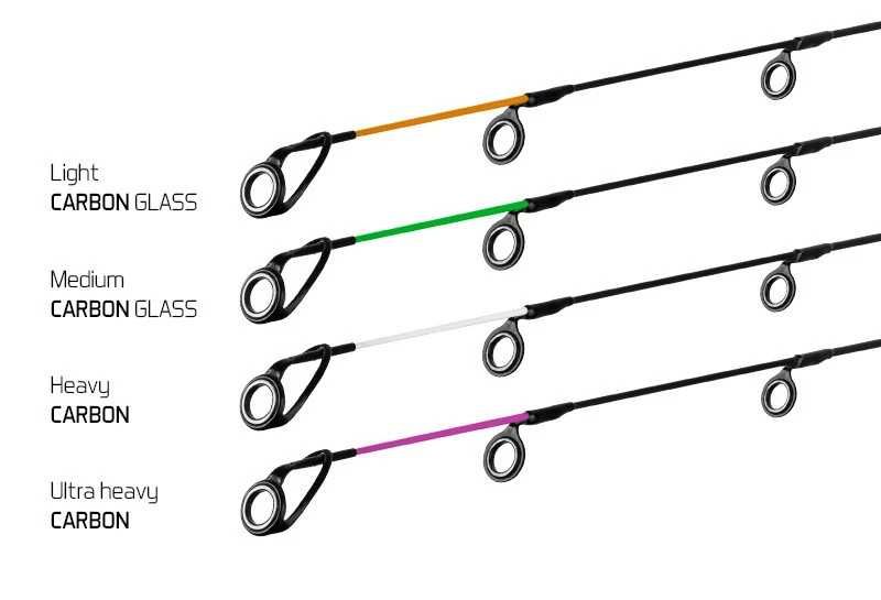 Lanseta River Trophy Feeder 3,60M/200 gr. - Delphin