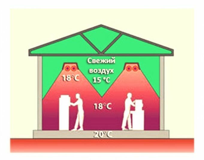 Газовое оборудование