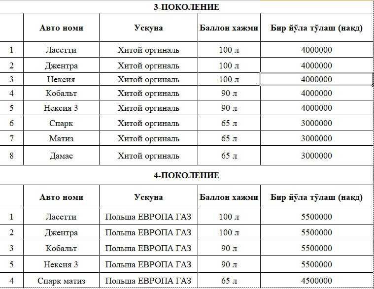 Nasiya va naqtga metan gaz balon o'rnatamiz