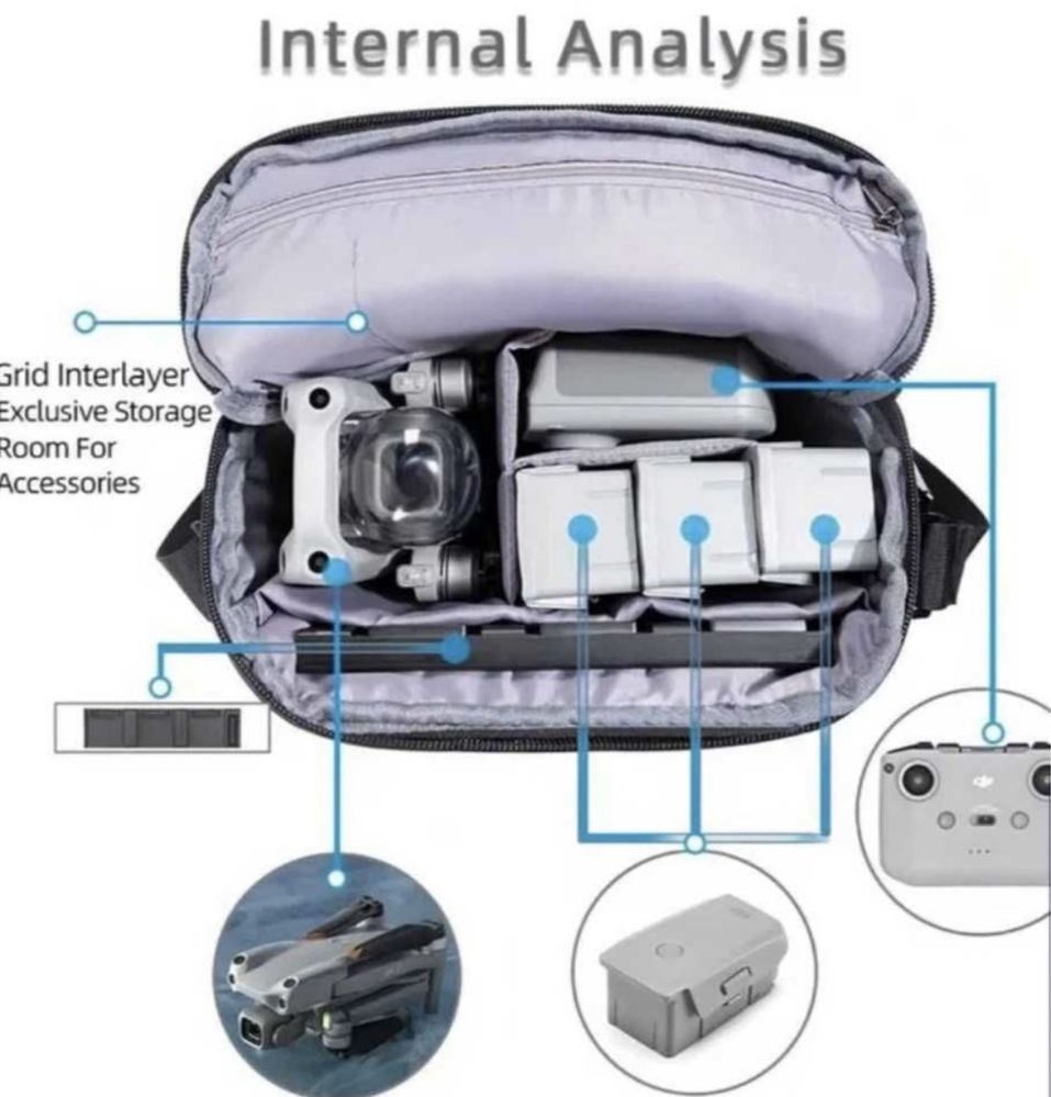 Geanta transport Drona DJI MINI 2 /MINI SE2 /MINI 3 /MINI 4 PRO