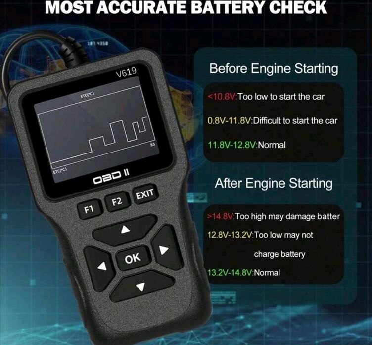 OBD 2 Четец на кодове, живи данни