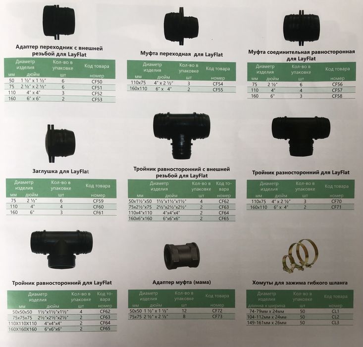 Фитинги лейфлета и хомуты для зажима