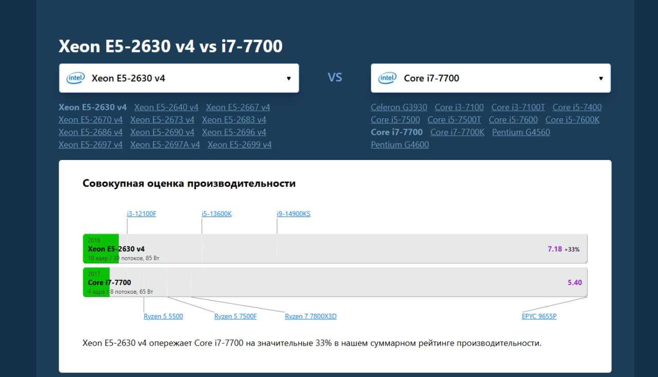 10 ядерный игровой кейс / rx 580 8gb / 16 gb ddr4 / 512 gb ssd