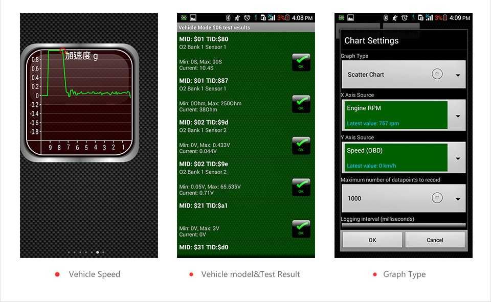 OBD2 elm327 diagnoza Auto tester Car scaner Torque Android Iphone