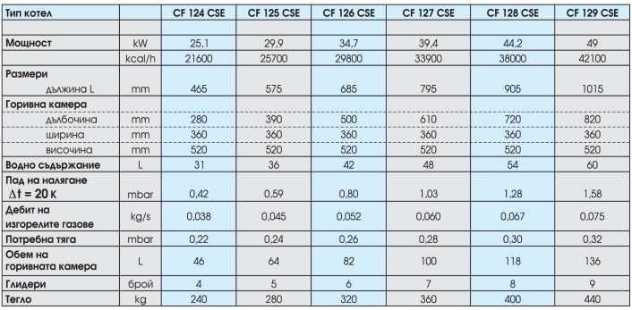 ПРОМО Котел De Dietrich CF 129 49kW/дърва/въглища/пелети/твърдо гориво