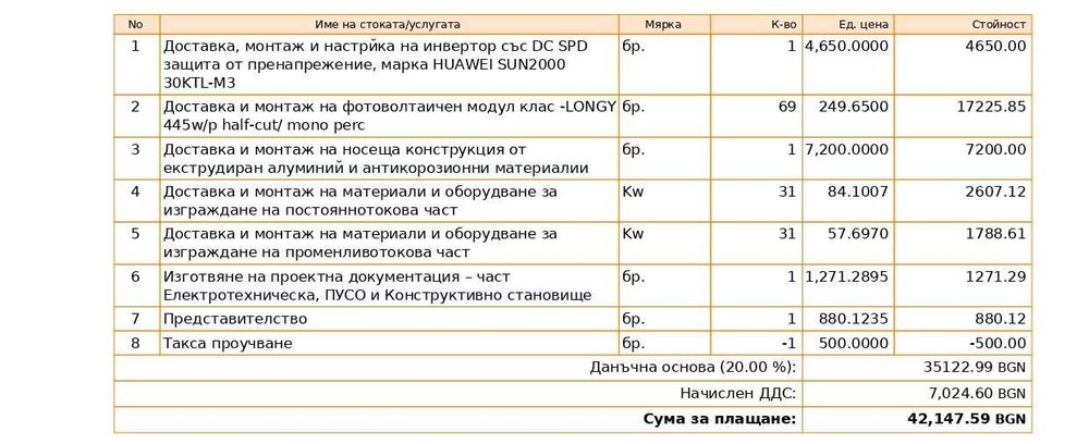 Фотоволтаична система 30 кW