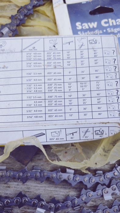 Верига за резачка