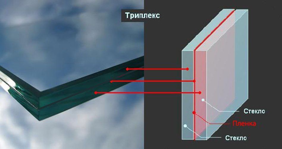 Стекло триплекс бронированное многослойное для спец техники.