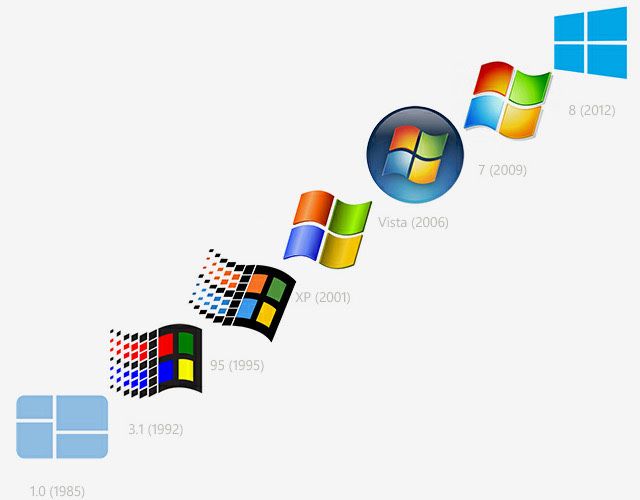 Установка windows, ремонт пк, ноутбуков, смартфонов