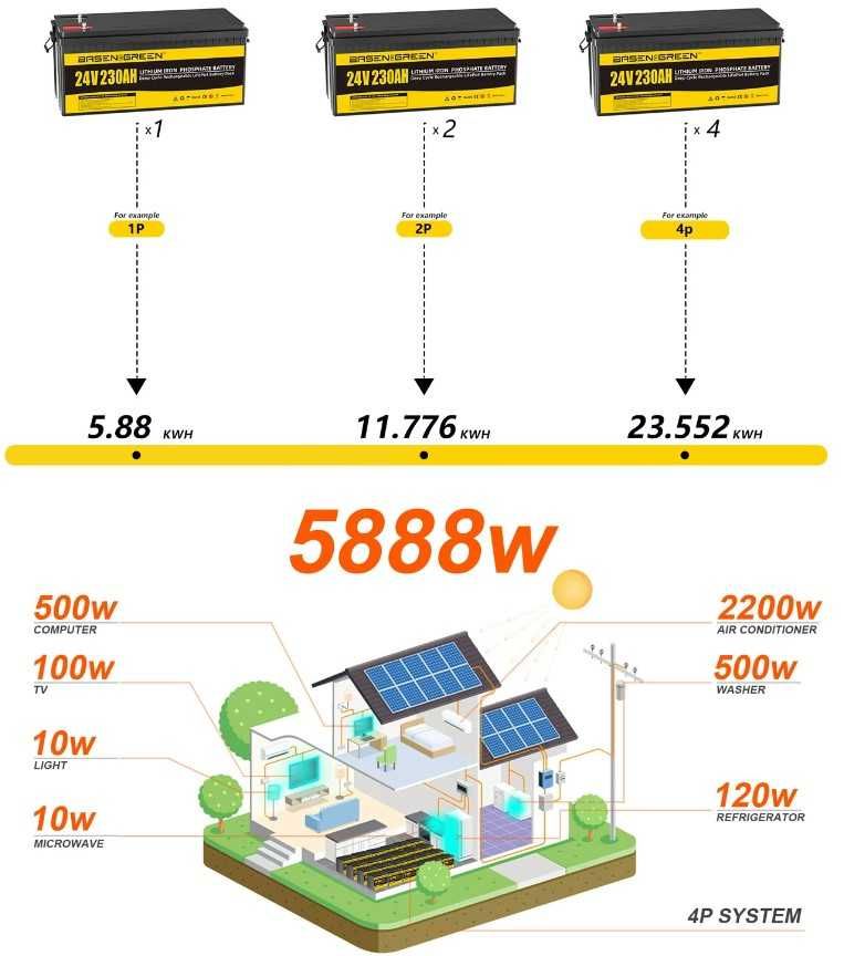 Baterie Acumulator Solar 24V Lifepo4 100Ah 200Ah rulota barca camping