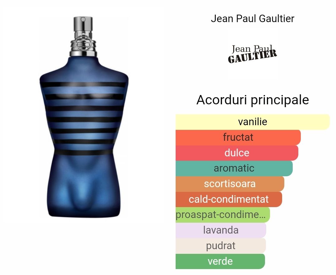 Vand Parfum Jean Paul Gaultier Ultra Male 200ml