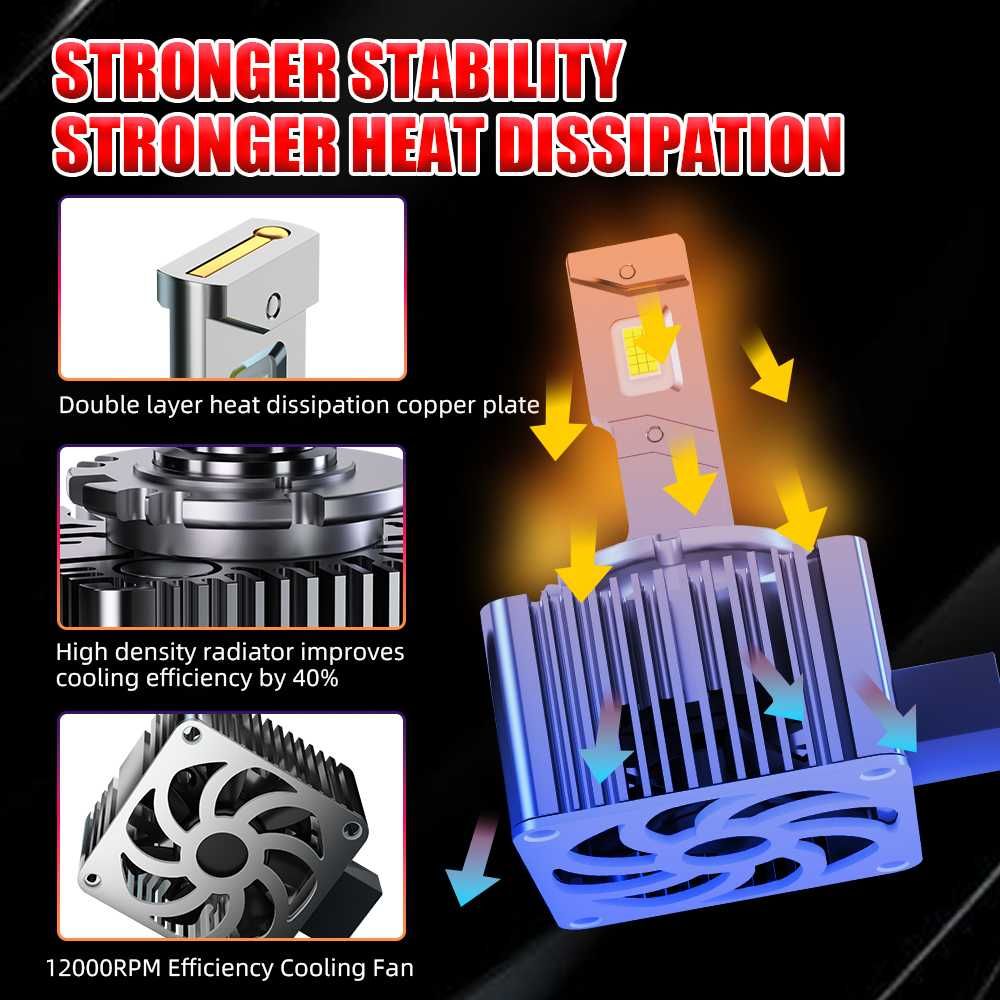 Set 2 Becuri LED Faruri D1S CANBUS 70W 24000LM 6000K Conversie HID LED