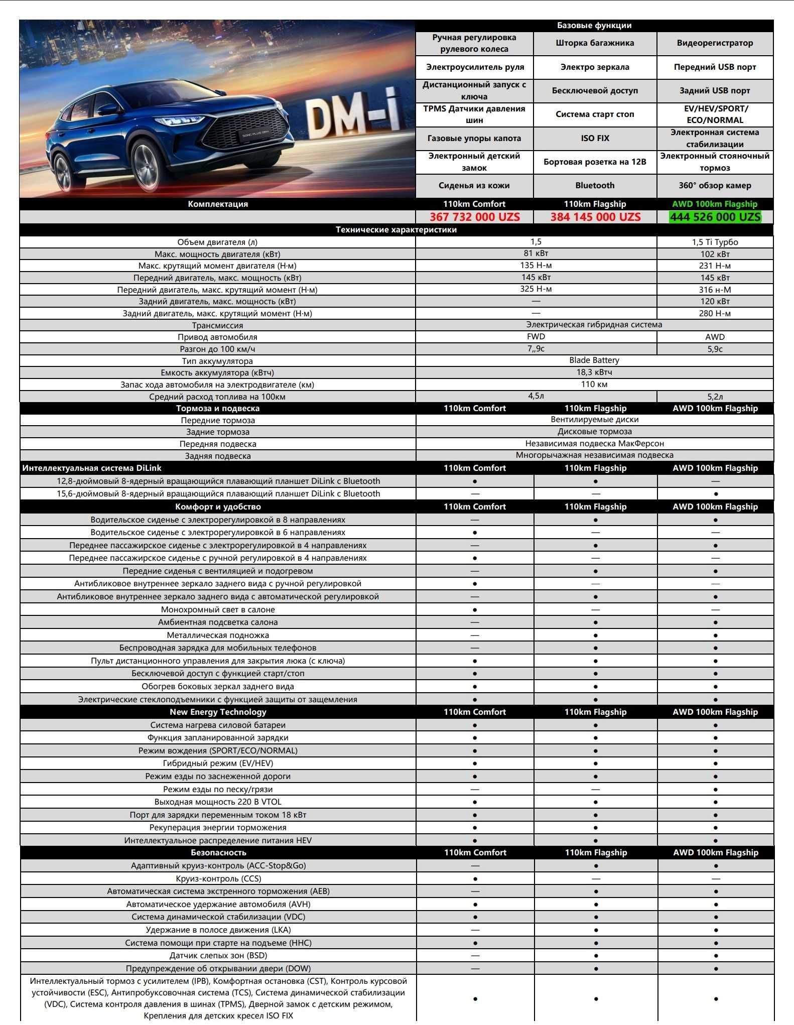 BYD Song Plus Dmi Flagship AWD full