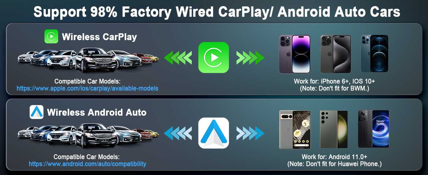 Безжичен Carplay  и Android Auto адаптер