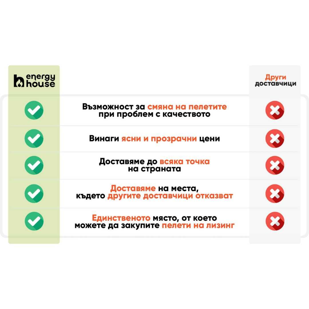 Качествени пелети София и София окръг от energyhouse