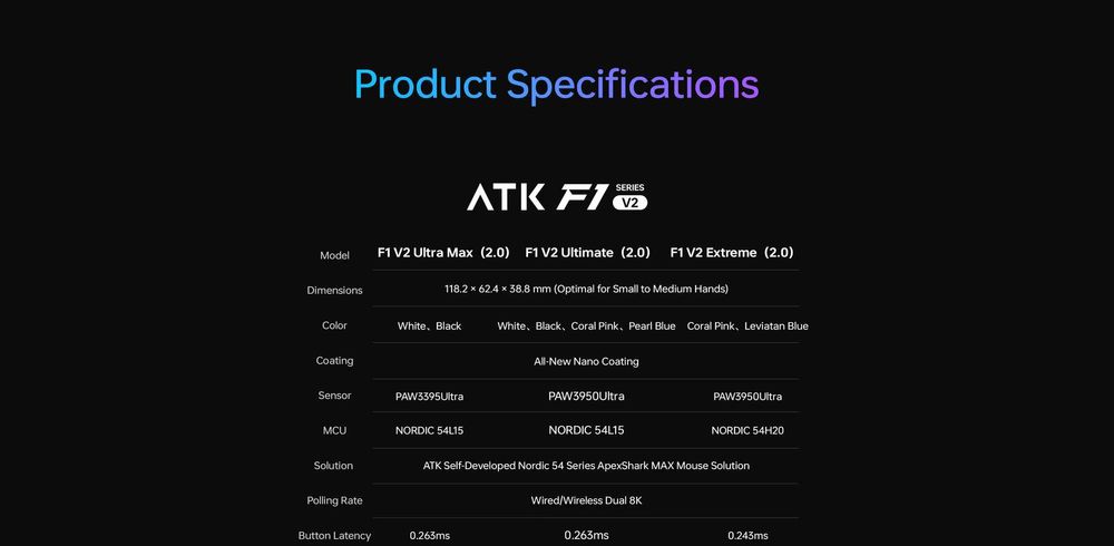 Беспроводная мышь ATK Blazing Sky F1 V2 Ultra Max