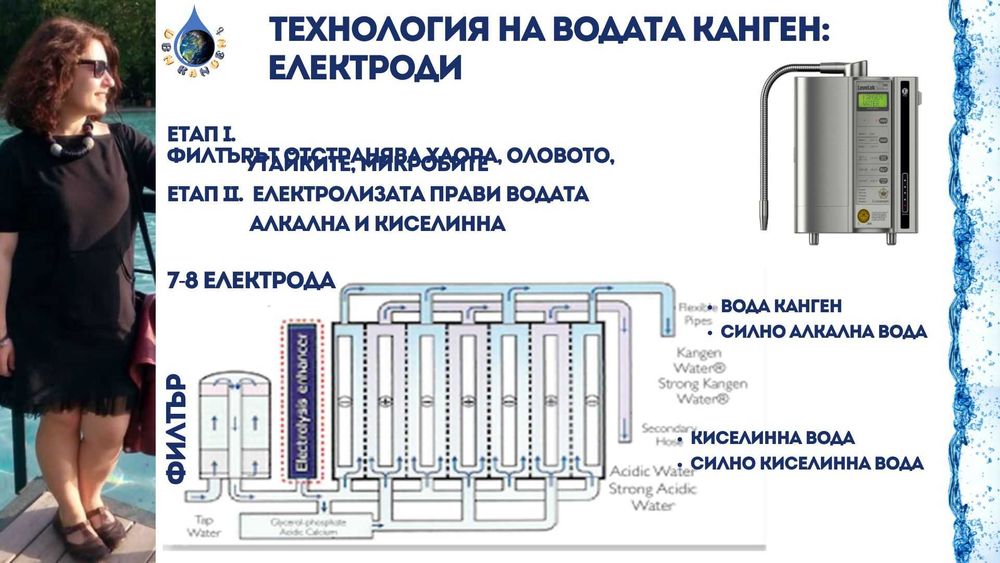 Канген Leveluk SD501