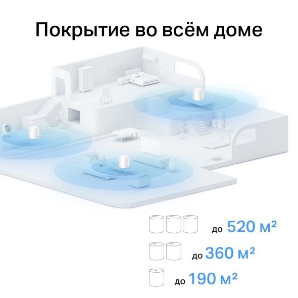 TP-Link Deco X10 3-элемента меш система mesh tizimi 3-packs WiFi 6