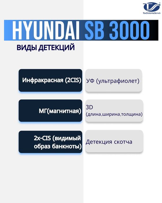 Спец предложение! Сортировщик банкнот Hyundai SB 3000