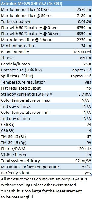 Lanterna profesionala Astrolux MF02S