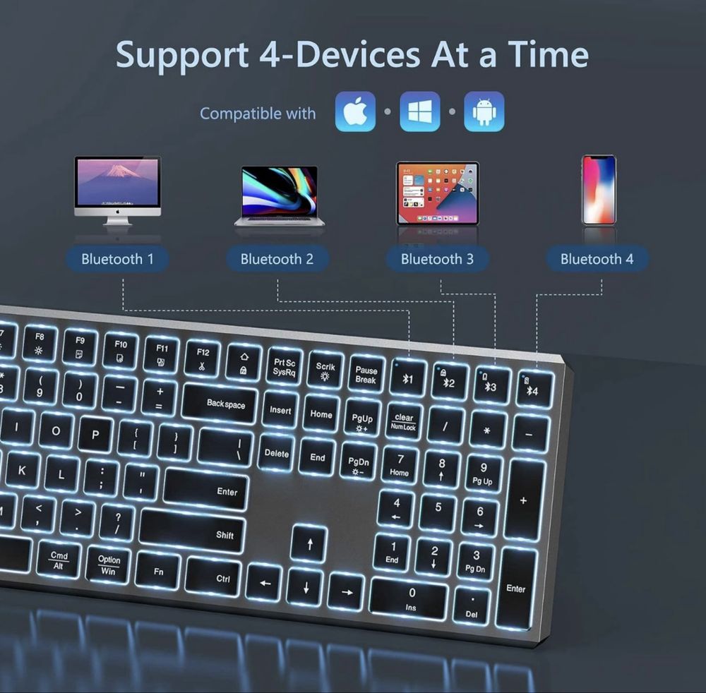 Bluetooth Keyboard с подсветка