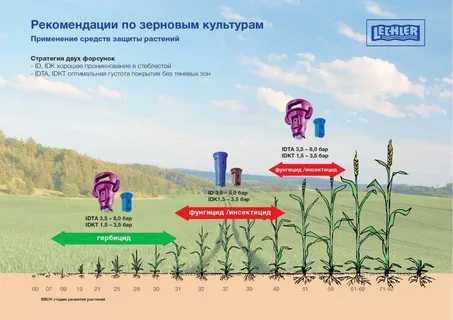 Форсунки, распылители для опрыскивателей Lechler Германия. IDTA, IDK.