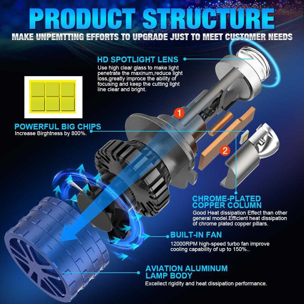 Комплект 2 LED крушки с лупа, H7, 30000 Lm, 12V, 2x55W, 6500К, 87x31мм