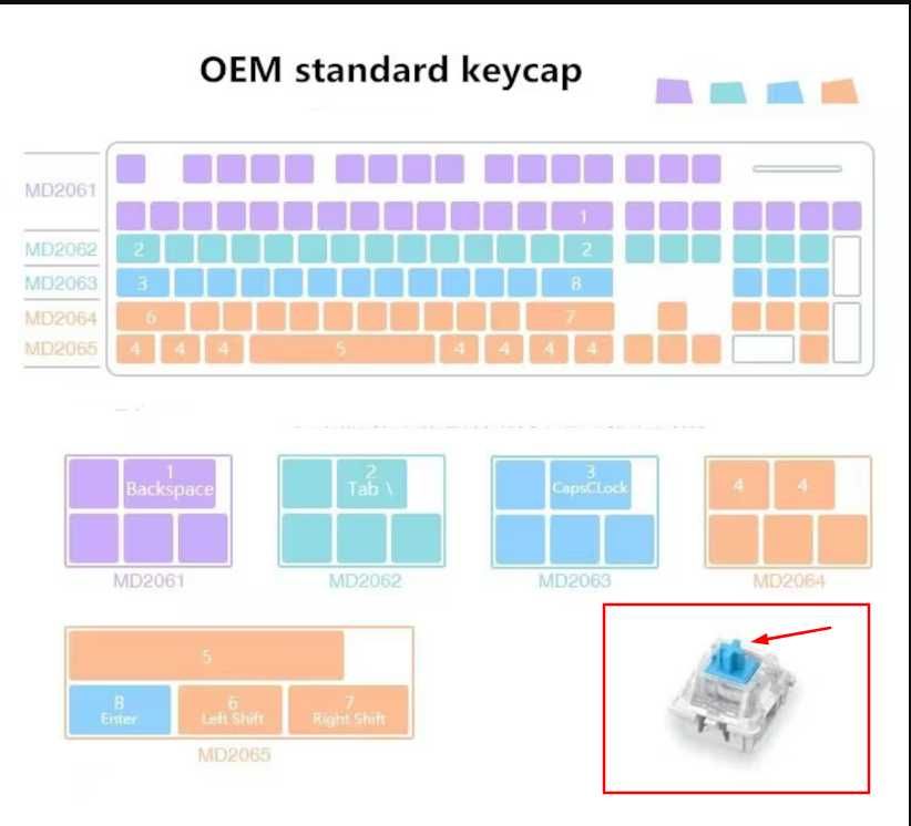 Капачки за механична клавиатура с плодове, Keycaps ОЕМ, CherryMX