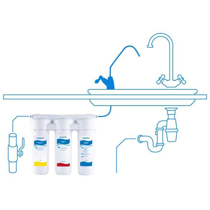 Фильтр для воды - АКВАФОР Трио Норма в ОФИЦИАЛЬНОМ МАГАЗИНЕ - Filtr