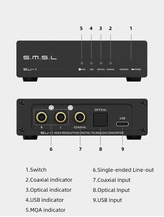 Звуковые карты и цапы