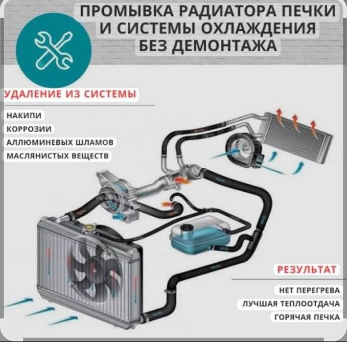 Промывка печки радиатора печки чистка