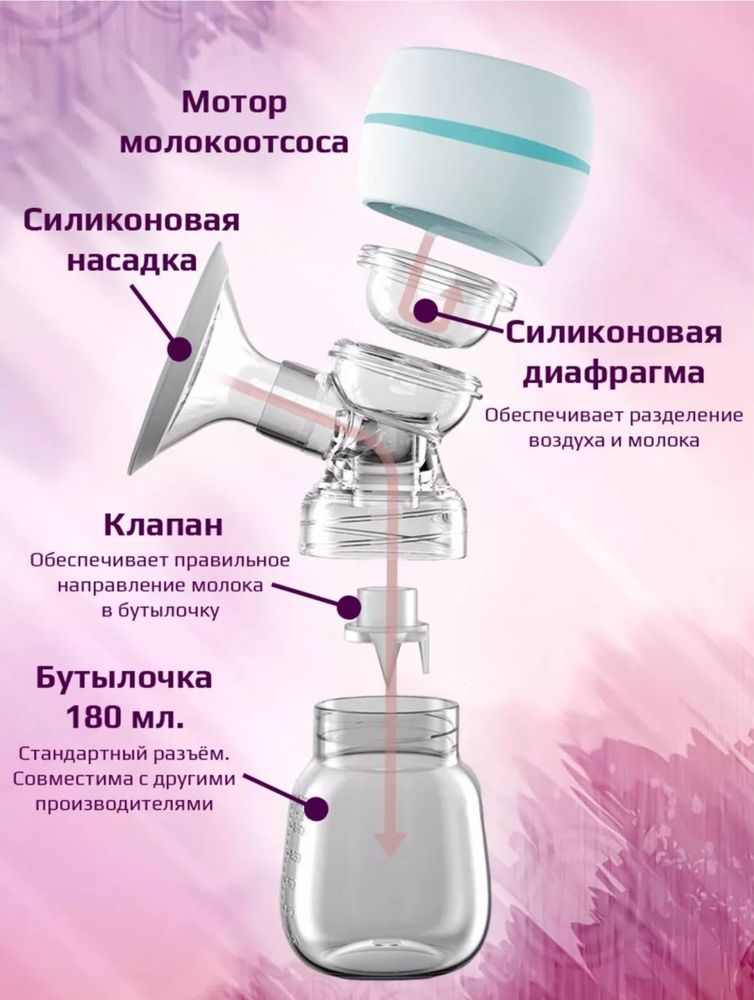 Новые. Молокоотсос беспроводной, электрический , с соской