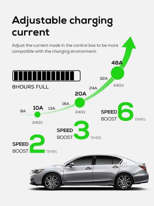 Зарядно устройство тип 2 за електрически превозни средства