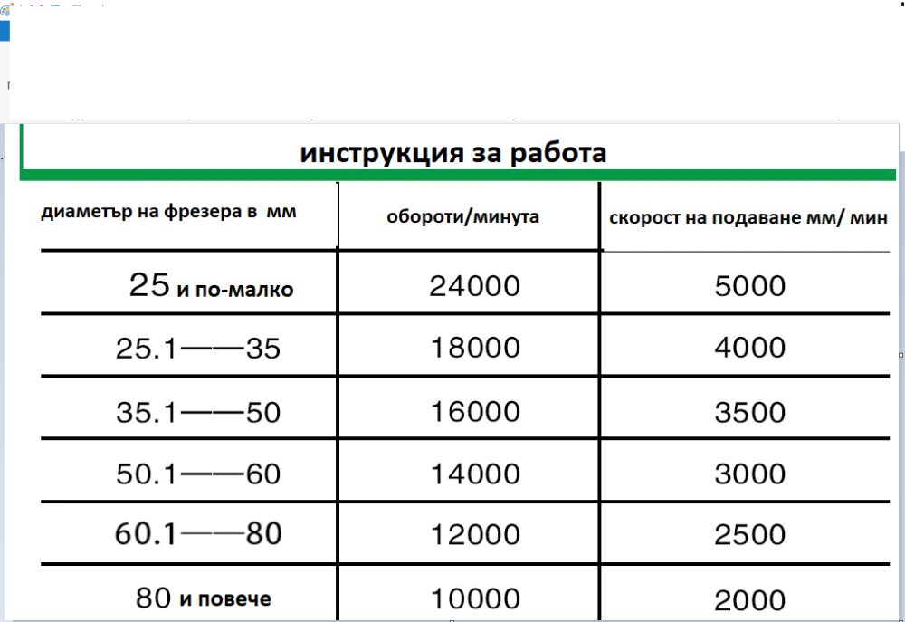 К-т 2бр.фрезери за парапет 8 мм и 1/2"