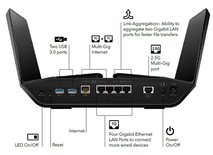 Безжичен рутер NETGEAR Nighthawk RAX200, AX11000