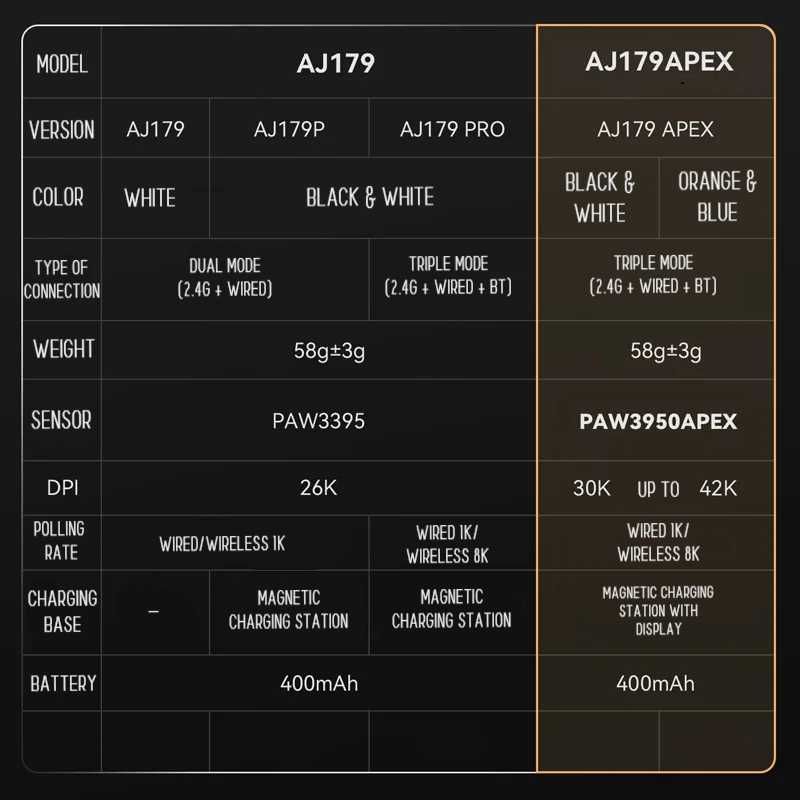Ajazz AJ179p игровая мышь 179p