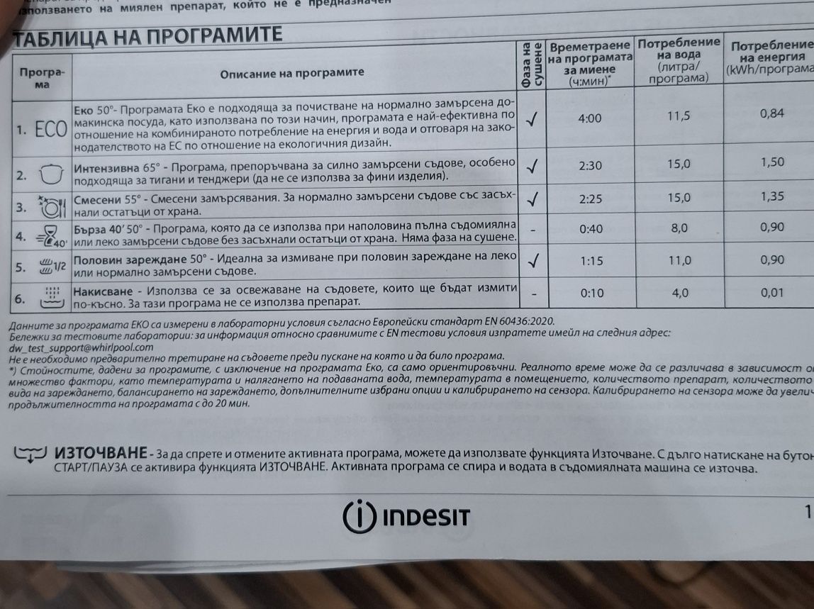 Съдомиялна индезит