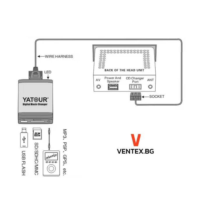 YATOUR дигитален чейнджър за Volkswagen от 2002 до 2011 г. с USB и AUX