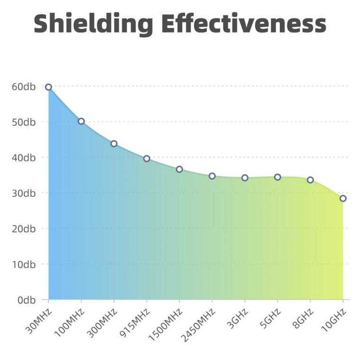 Екраниран Суичър от Сребърни Нишки Защита от Електромагнитно Излъчване