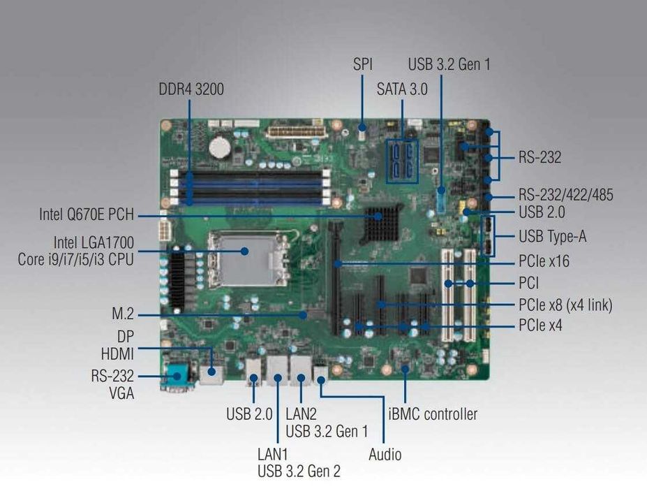 Placa de baza LGA1700 - model profesional/industrial