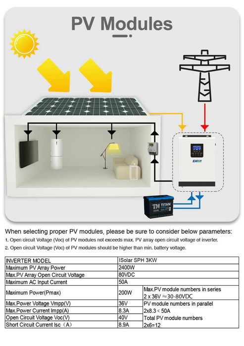 3KVA 24V 2400W Solar Charger Inverter Hybrid  220v Pure Sine Wave ANRE