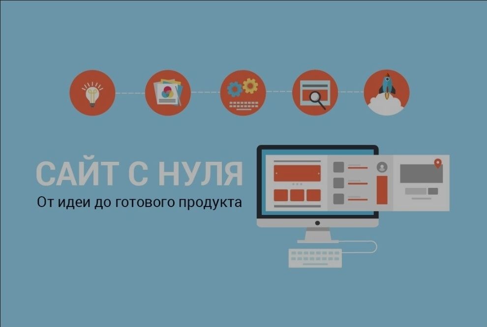 Сайты под ключ + обучение созданию сайтов